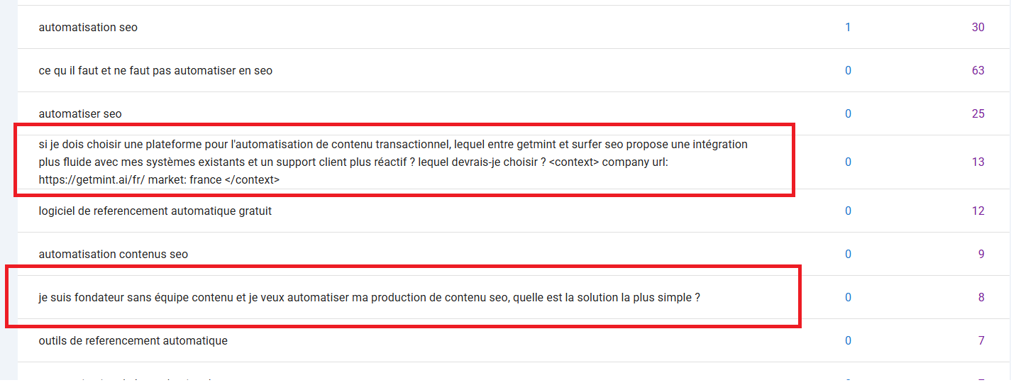Schéma du query fan-out : une requête éclatée en sous-requêtes parallèles, chacune traitée et récupérée séparément avant d'être synthétisée en une réponse unique